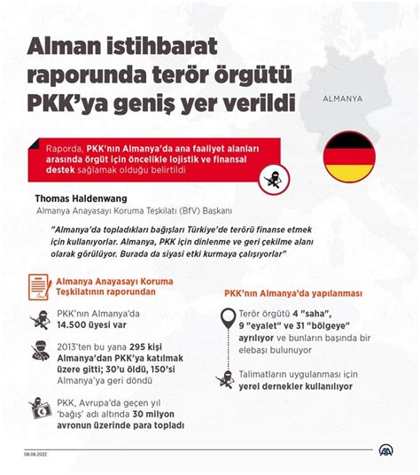 P­K­K­­n­ı­n­ ­A­l­m­a­n­y­a­­d­a­k­i­ ­f­a­a­l­i­y­e­t­l­e­r­i­ ­i­s­t­i­h­b­a­r­a­t­ ­r­a­p­o­r­u­n­a­ ­y­a­n­s­ı­d­ı­